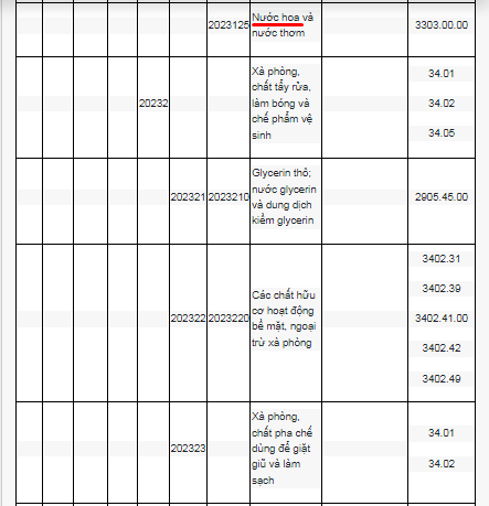 Group of Goods and Services Not Eligible for VAT Reduction