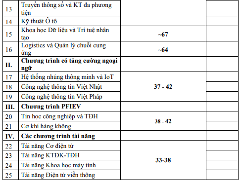 Học phí