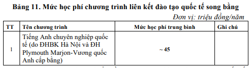 Tuition fees