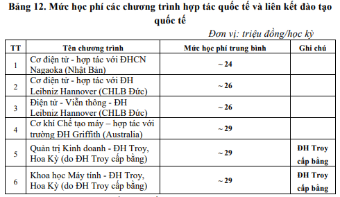 Học phí