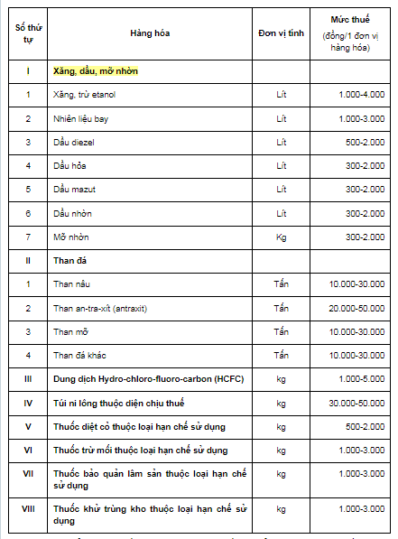 Absolute Tax Framework