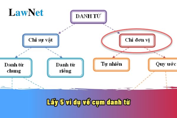 Danh từ là như thế nào? Lấy 5 ví dụ về cụm danh từ? Yêu cầu cần đạt về kĩ năng đọc ra sao?