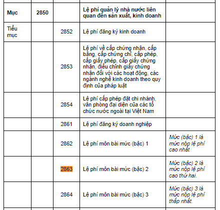 Lệ phí môn bài 3 bậc