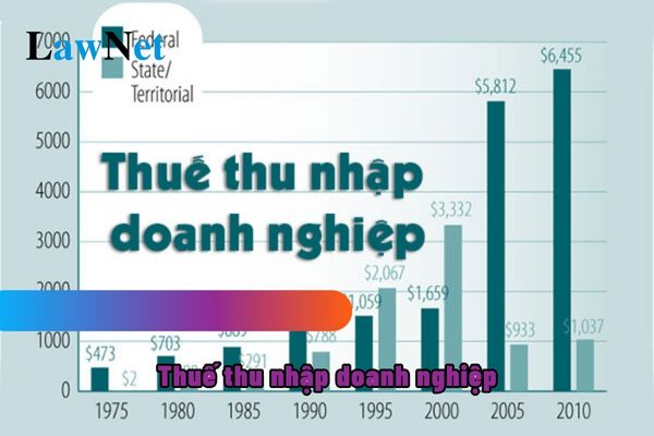 Công ty cung cấp lắp đặt hệ thống khóa thẻ từ nhận trước 60 phần trăm tiền có ghi vào doanh thu tính thuế thu nhập doanh nghiệp không?