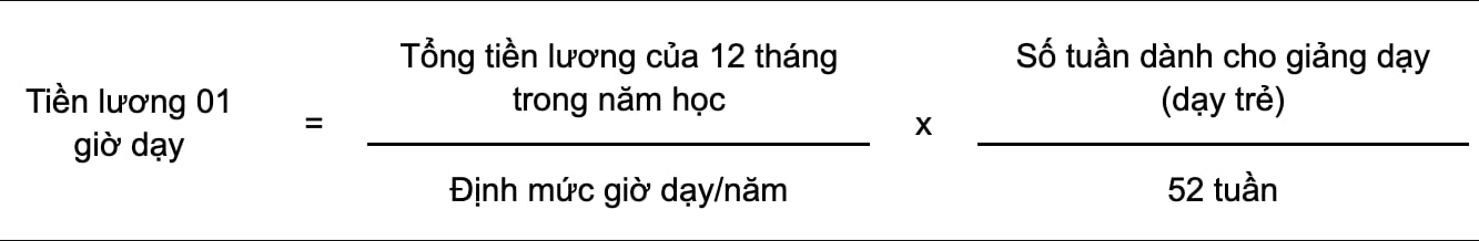 Lương dạy thêm giờ của nhà giáo