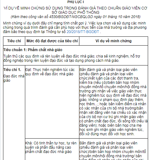 Suggested Evidence Template for Evaluating Middle School Teachers