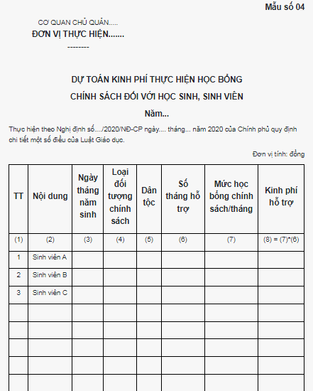 Mẫu số 04 dự trù kinh phí