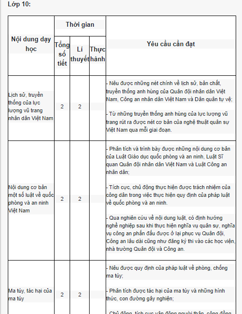 Môn Giáo dục và quốc phòng