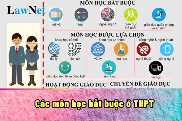 Các môn học bắt buộc ở THPT 2024?