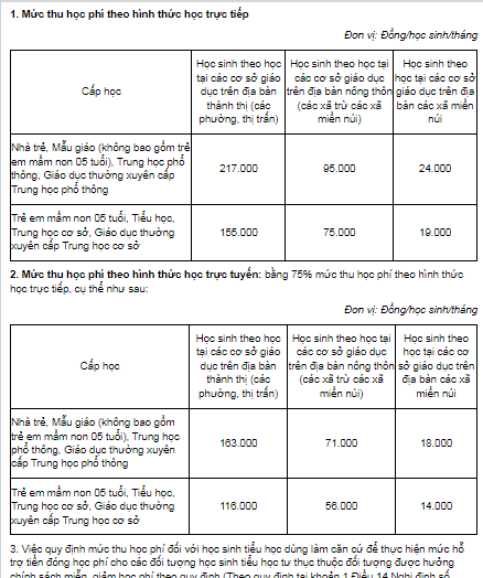 Tuition fee table