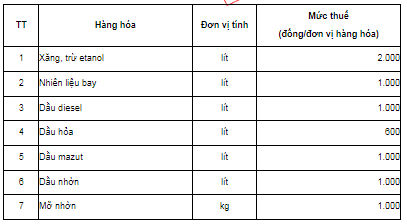 Environmental Protection Tax Rate