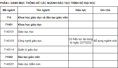 Ngành tâm lý học