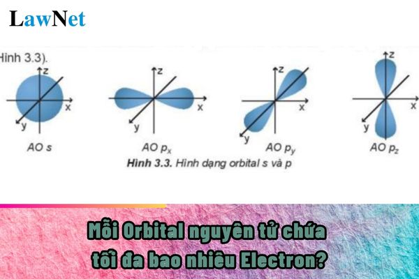 Mỗi Orbital nguyên tử chứa tối đa bao nhiêu Electron? Chương trình môn Hóa học đánh giá kết quả giáo dục như thế nào?