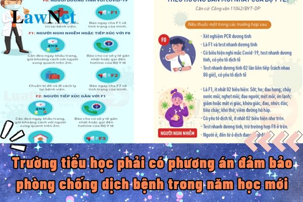 Trường tiểu học phải lên phương án đảm bảo phòng chống dịch bệnh trong năm học 2024-2025 cho các em ra sao?