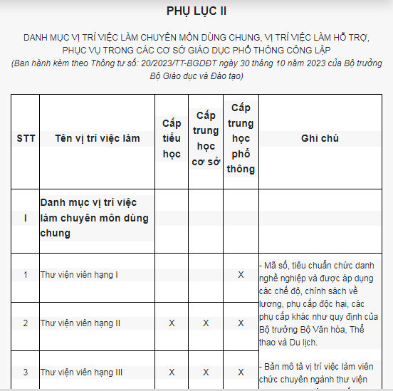 Danh mục vị trí việc làm dùng chung