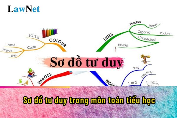 Sơ đồ tư duy trong môn toán tiểu học là gì?