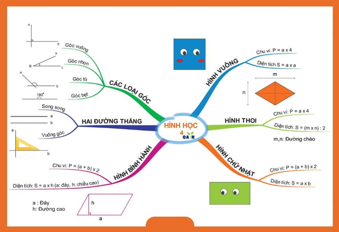 Mind Map