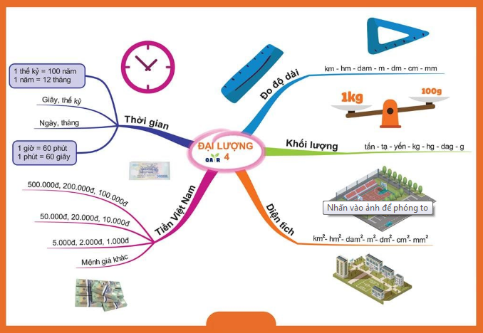 Mind Map