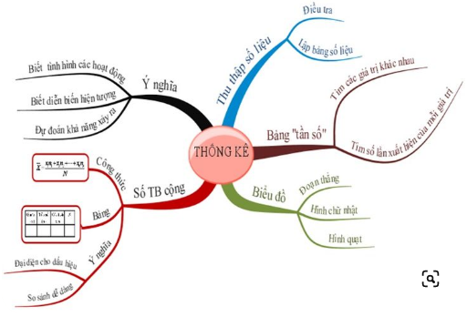 Mind Map 1