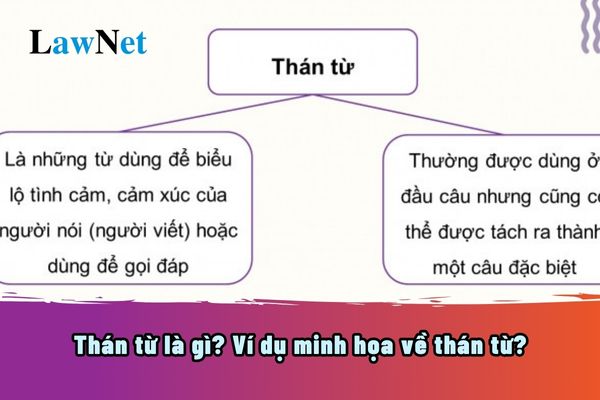 Thán từ là gì? Ví dụ minh họa về thán từ? Thán từ sẽ có trong nội dung môn Ngữ văn lớp mấy?