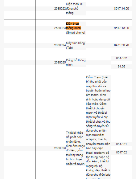 Value-added tax reduction