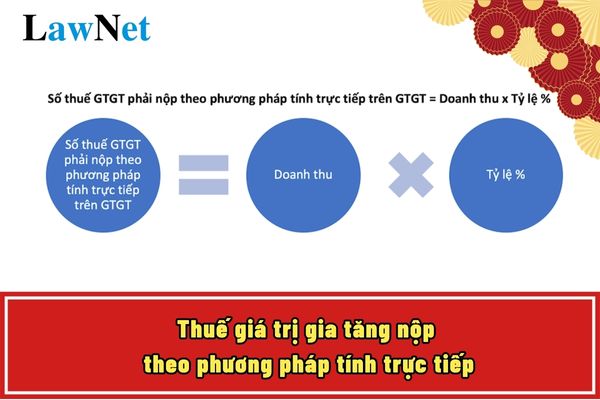 Thuế giá trị gia tăng nộp theo phương pháp tính trực tiếp theo doanh thu bằng tỷ lệ nào từ ngày 01/7/2025?