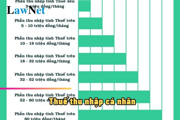 Chịu thuế thu nhập cá nhân ra sao khi người lao động được thưởng cổ phiếu?