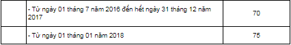 Excise Tax Rate