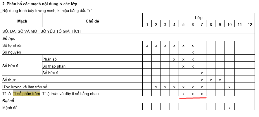 Tỉ số phần trăm lớp 5