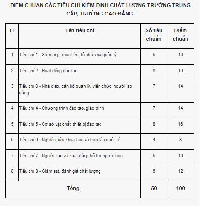 Kiểm định chất lượng giáo dục