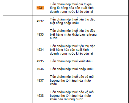 Tiểu mục 4931