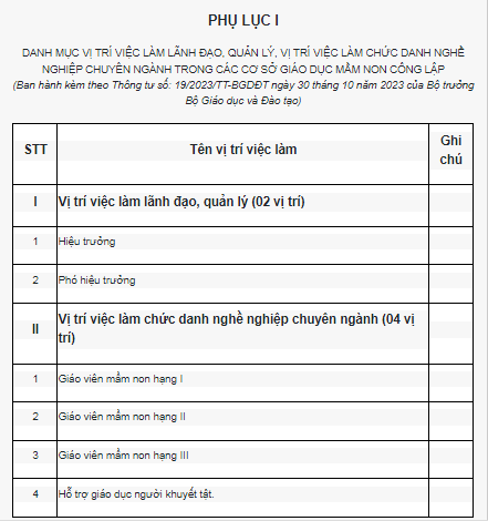 Vị trí việc làm chuyên ngành