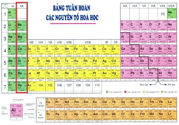 Kiềm trong hóa học là gì? Tìm hiểu bản chất, đặc tính và ứng dụng của kiềm