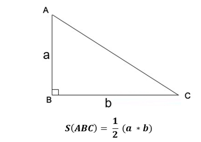 8. Ứng Dụng Thực Tế Của Công Thức Tính Diện Tích Tam Giác