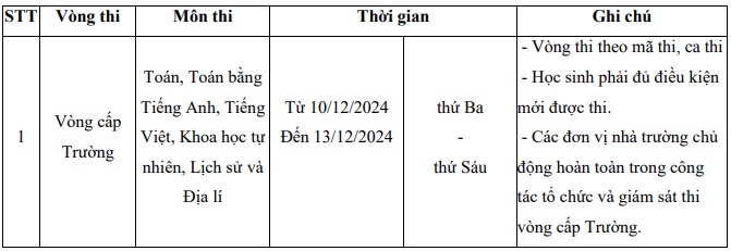 Lịch thi vòng cấp Trường