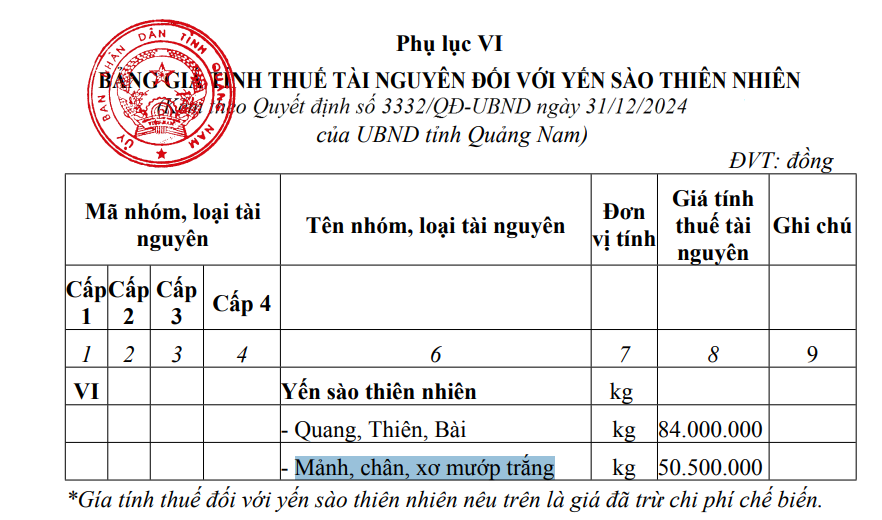 Yến sào thiên nhiên