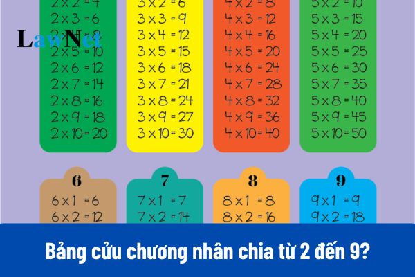 Bảng cửu chương nhân chia từ 2 đến 9 chuẩn nhất?