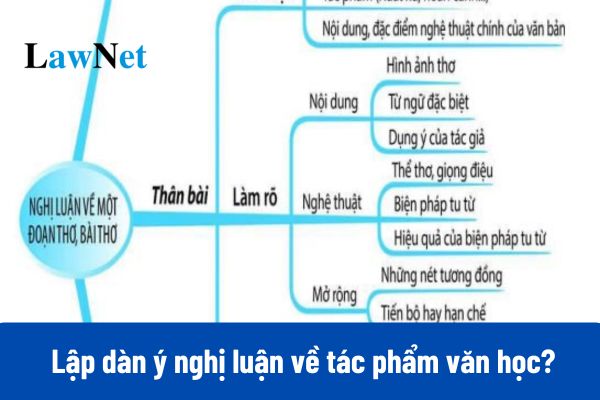 Cách lập dàn ý nghị luận về tác phẩm văn học chi tiết nhất? 