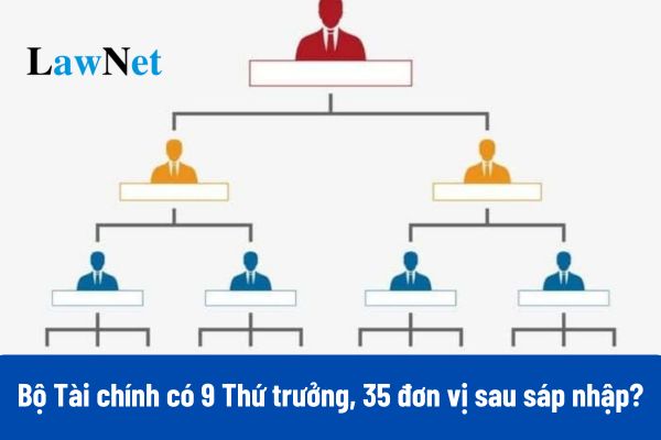 Ministry of Finance with 9 Deputy Ministers and 35 units after the merger from March 1, 2025?