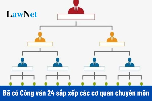 Đã có Công văn 24 sắp xếp các cơ quan chuyên môn cấp tỉnh, cấp huyện thực hiện Nghị quyết 18 tinh gọn tổ chức bộ máy?