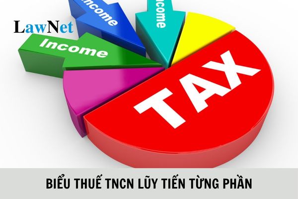 Biểu thuế TNCN lũy tiến từng phần mới nhất 2024?