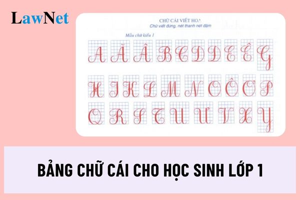 Bảng chữ cái viết hoa, viết thường cho học sinh lớp 1 mới nhất?