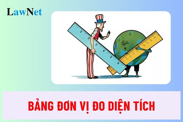 Bảng đơn vị đo diện tích mới nhất học sinh cần biết?