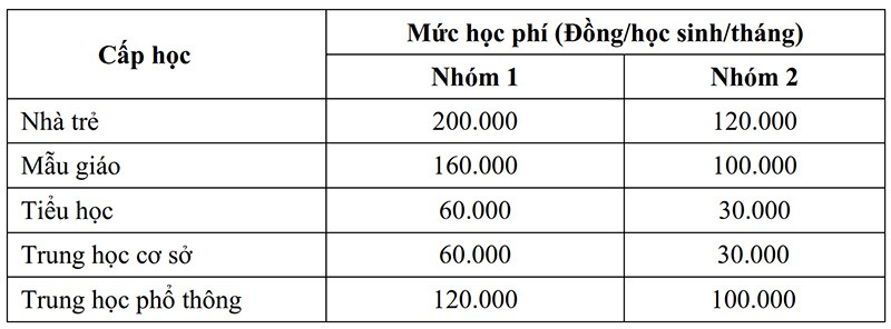 Tiền học phí cấp 1