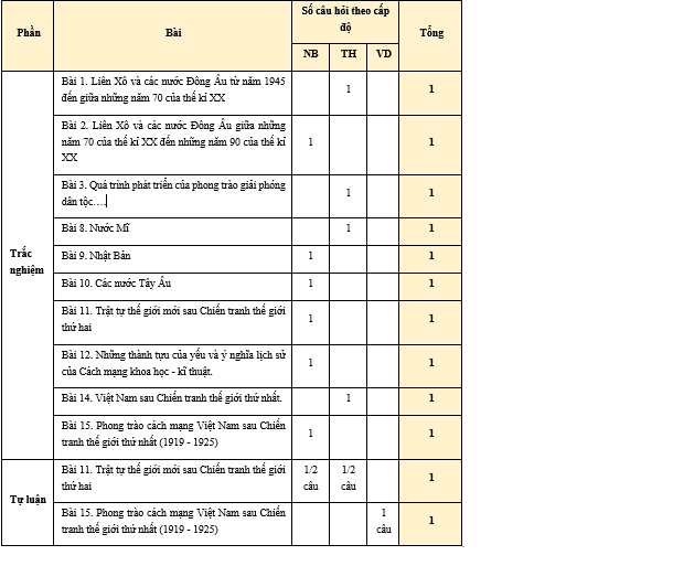 Reference Exam Matrix for 9th Grade Semester 1 History