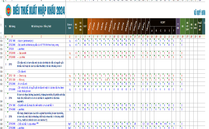 Biểu thuế xuất khẩu 2024