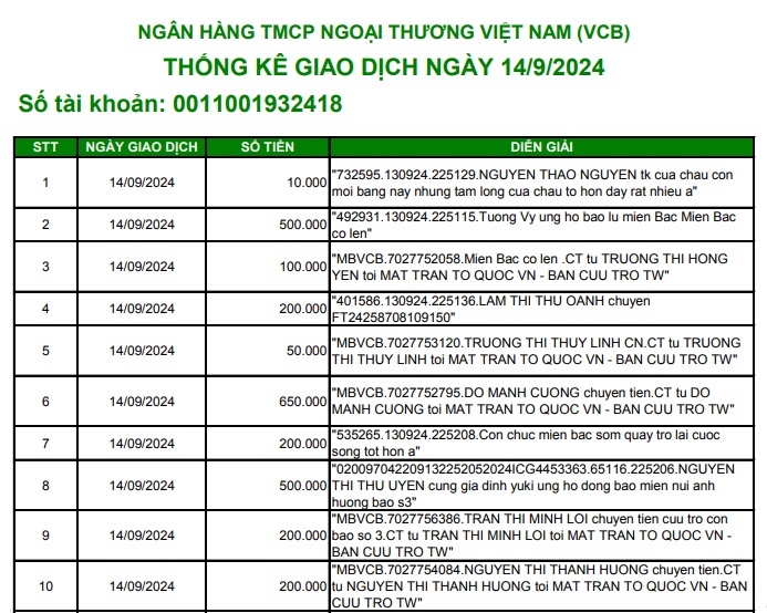 File sao kê Mặt trận tổ quốc Việt Nam PDF ngày 14 9