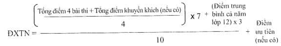 Điểm xét tốt nghiệp đối với học sinh giáo dục THPT